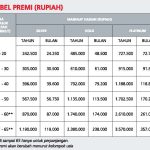 Premi Asuransi Kesehatan Mnc
