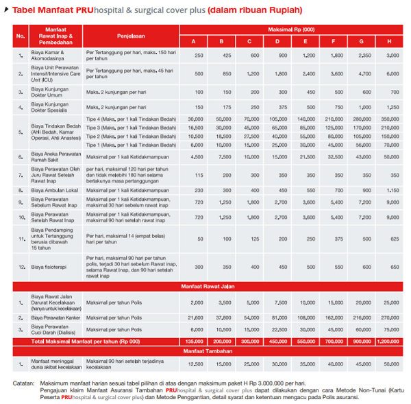 Biaya Asuransi Kesehatan Prudential Biaya Asuransi Kesehatan Prudential