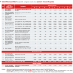 Premi Asuransi Prudential 500 Ribu