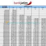 Kredit Bank Jatim
