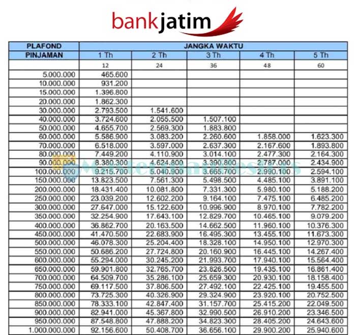 Kredit Bank Jatim