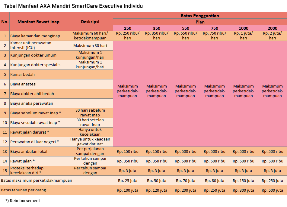 Asuransi Rumah Axa Mandiri
