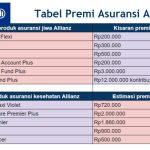 Tabel Premi Asuransi Sinar Mas
