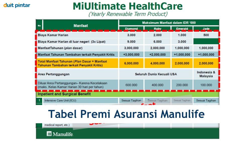 Biaya Asuransi Manulife Per Bulan Biaya Asuransi Manulife Per Bulan