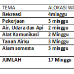 Tema Dan Subtema Paud Semester 1