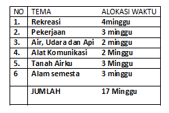 Tema Dan Subtema Paud Semester 1