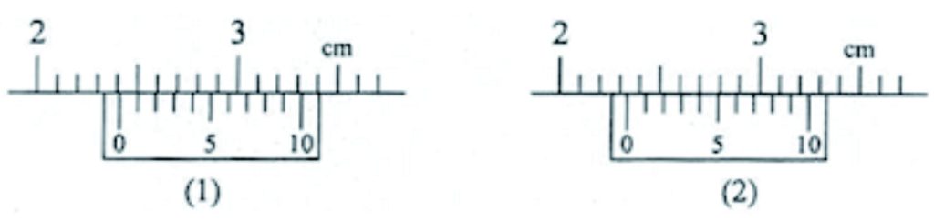Contoh Soal Jangka Sorong