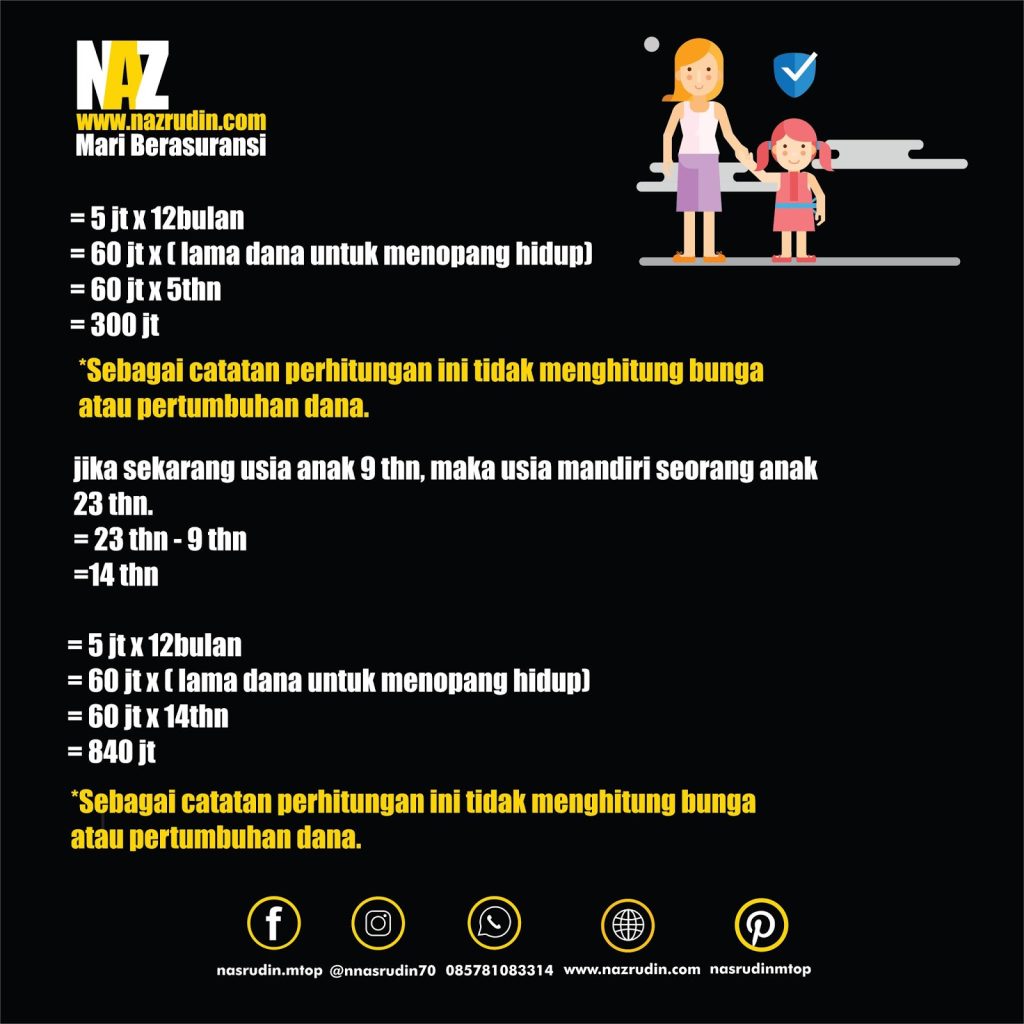 Cara Menghitung Uang Pertanggungan Asuransi Prudential