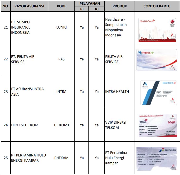 Asuransi Kesehatan Admedika