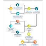 Klaim Asuransi Bumiputera Online