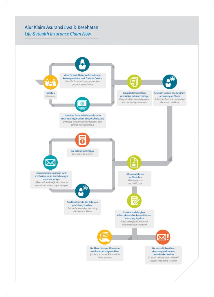 Klaim Asuransi Bumiputera Online Klaim Asuransi Bumiputera Online
