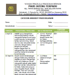 Contoh Catatan Anekdot Paud