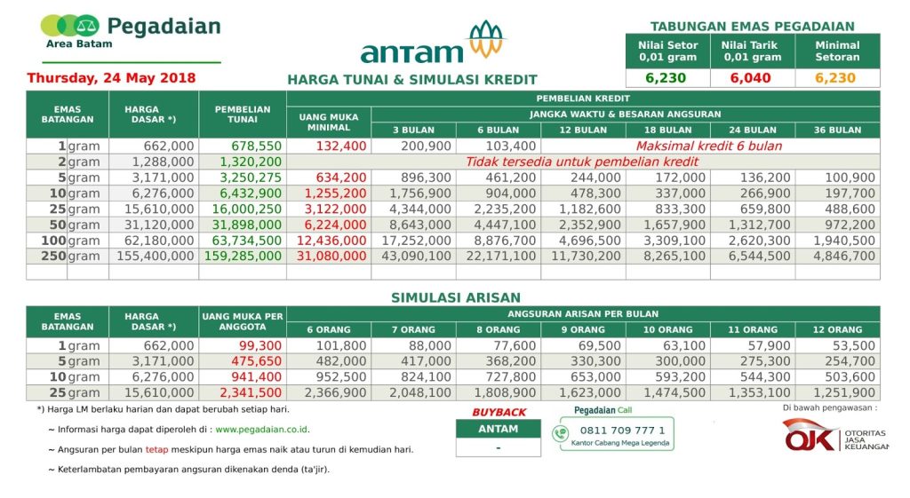 Kredit Emas Perorangan