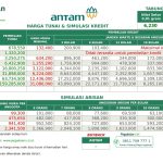 Kredit Emas Perorangan