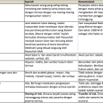 Perbedaan Antara Asuransi Konvensional Dan Asuransi Syariah Perbedaan Antara Asuransi Konvensional Dan Asuransi Syariah