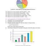 Soal Penyajian Data Kelas 5