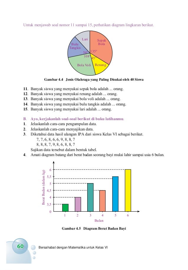 Soal Penyajian Data Kelas 5