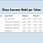 Perhitungan Asuransi Kendaraan Perhitungan Asuransi Kendaraan