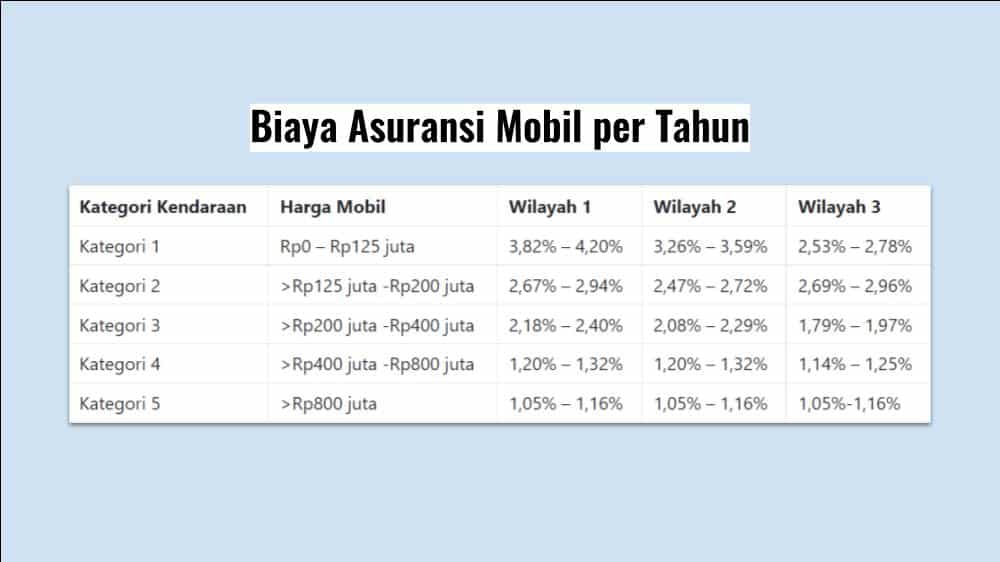 Perhitungan Asuransi Kendaraan