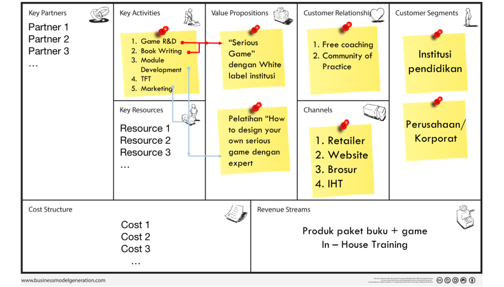 Bisnis Model Canvas Adalah