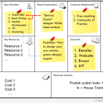 Bisnis Model Canvas Adalah