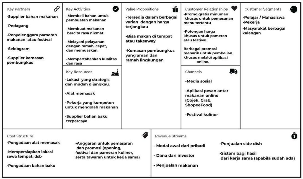 Contoh Bisnis Model Canvas Gojek