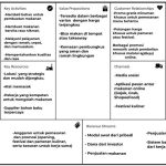 Contoh Bisnis Model Canvas Gojek