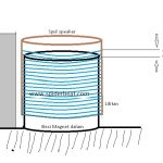 Jumlah Lilitan Spul Speaker 12 Inch