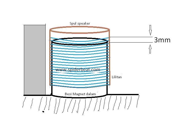 Jumlah Lilitan Spul Speaker 12 Inch Jumlah Lilitan Spul Speaker 12 Inch
