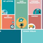 Bisnis Model Canvas Penjelasan