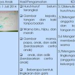 Contoh Penilaian Hasil Karya Anak Paud Contoh Penilaian Hasil Karya Anak Paud