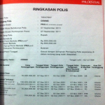 Harga Asuransi Allianz Kesehatan