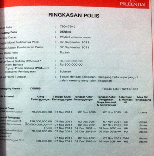 Harga Asuransi Allianz Kesehatan