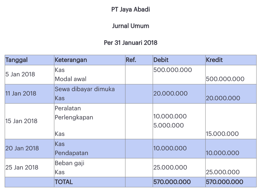 Contoh Soal Jurnal Umum Contoh Soal Jurnal Umum