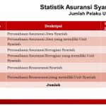 Jurnal Asuransi Syariah Pdf
