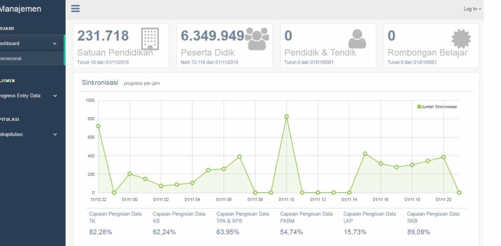 Peraturan Tentang Paud Desa