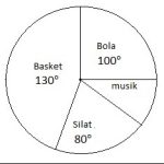 Soal Diagram Lingkaran Kelas 5 Pdf