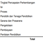 8 Standar Akreditasi Paud