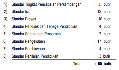 8 Standar Akreditasi Paud