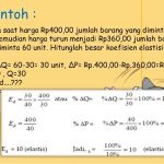 Contoh Soal Elastisitas Permintaan