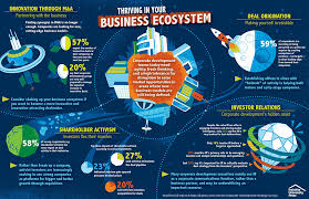 Ekosistem Bisnis Digital