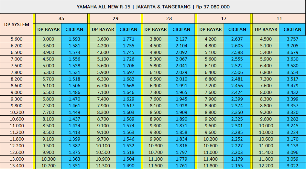 Kredit Motor Yamaha Dp Murah Cicilan Ringan