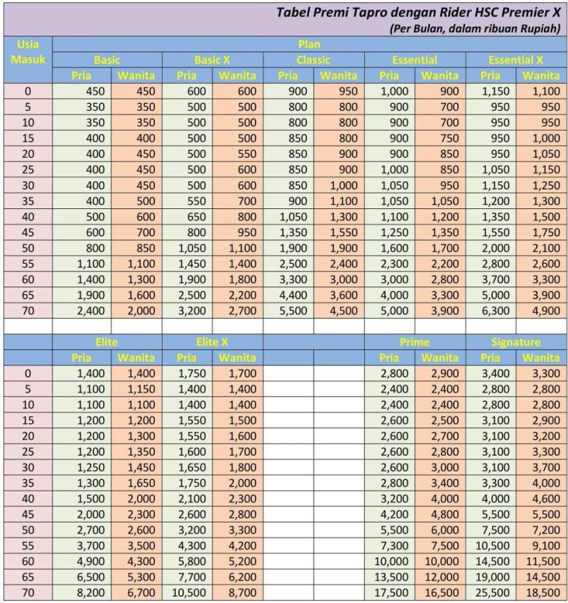 Harga Asuransi Kesehatan Allianz Harga Asuransi Kesehatan Allianz