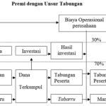 Sistem Asuransi Syariah