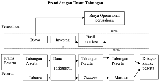 Sistem Asuransi Syariah