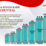Asuransi Prudential Karir