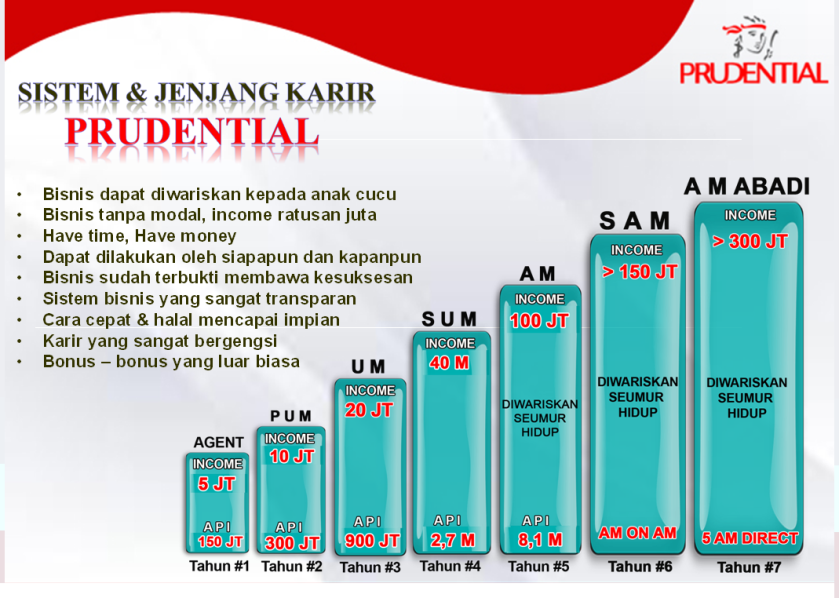 Asuransi Prudential Karir