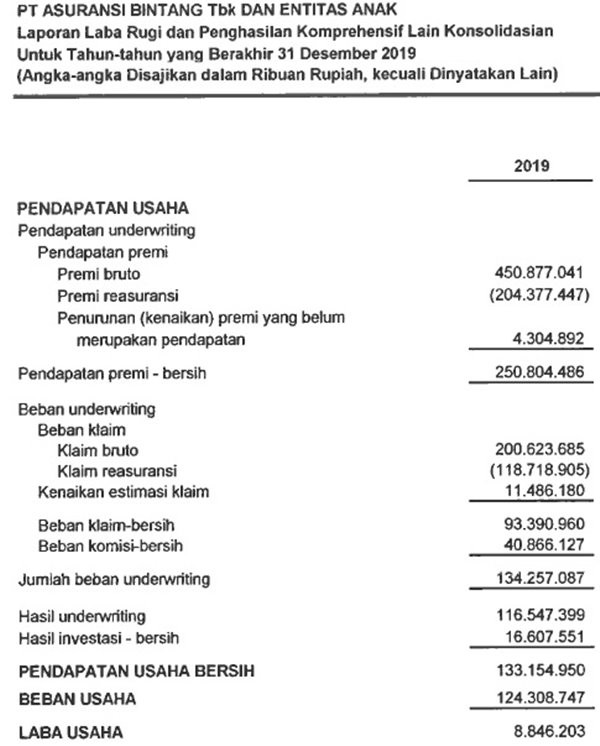 Laporan Keuangan Asuransi Laporan Keuangan Asuransi