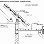 Desain Talang Air Rumah
