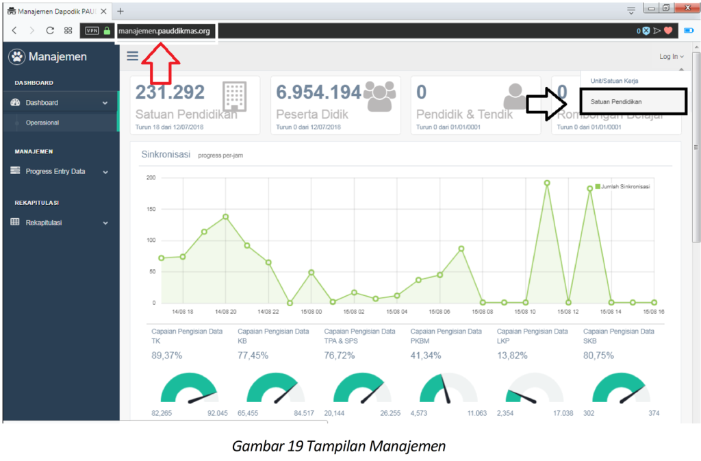 Manajemen Dapodik Paud